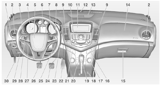 Chevrolet Cruze Widok ogólny deski rozdzielczej W skrócie
