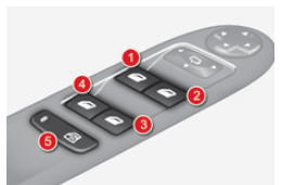 Elektryczne Podnośniki szyb