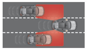 Monitorowanie martwych pól