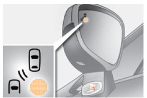 Monitorowanie martwych pól