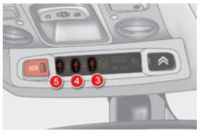 Wyświetlacz kontrolek odpiętego pasa bezpieczeństwa