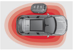 System "Zdalny dostęp i rozruch"