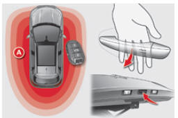 Odryglowanie pojazdu