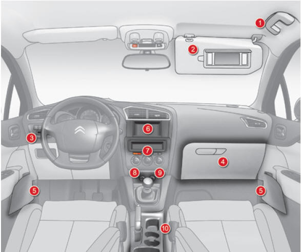 Wyposażenie z przodu