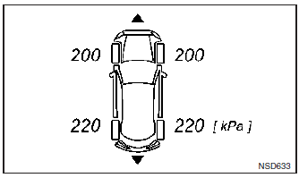 System monitorowania ciśnienia w oponach (TPMS)
