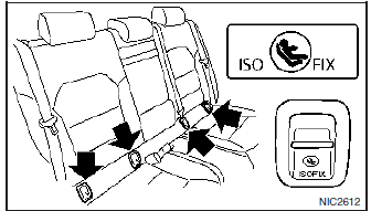 Umiejscowienie punktówmocujących ISOFIX