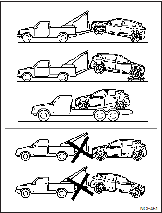 Modele z napędem na przednie koła (2WD)