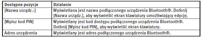 Informacje dotyczące urządzenia Bluetooth