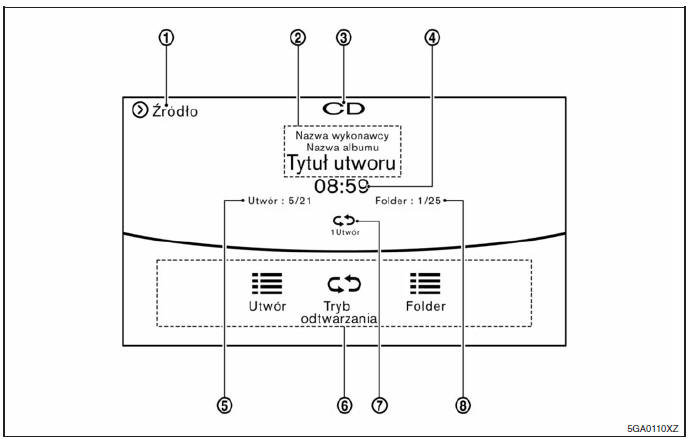 Jak wyświetlić ekran obsługi odtwarzacza CD