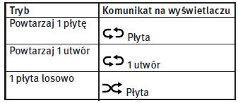 Jak wyświetlić ekran obsługi odtwarzacza CD