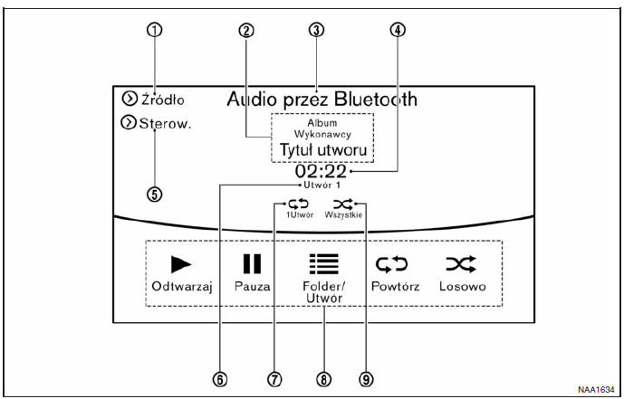 Jakwyświetlić ekran obsługi urządzenia do strumieniowego odtwarzania dźwięku przez Bluetooth