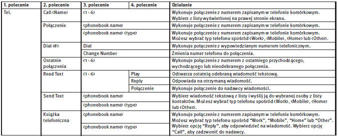 Polecenia głosowe telefonu