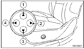 Manualna regulacja foteli