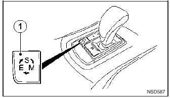 Manualny program jazdy