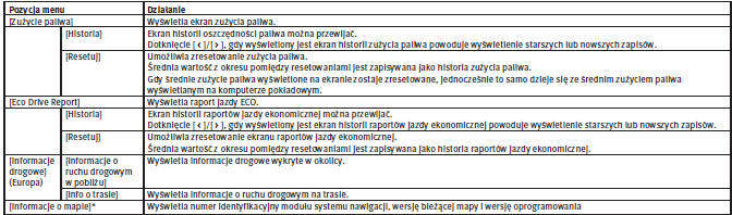 Menu informacji