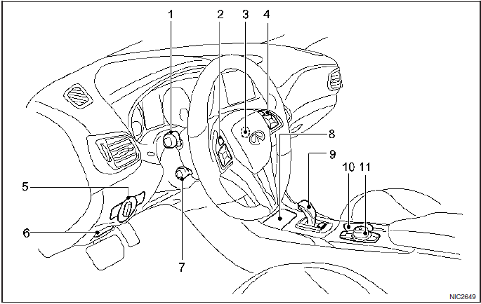 Model z kierownicą po lewej stronie (LHD) 