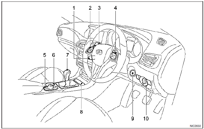 Model z kierownicą po prawej stronie (RHD)