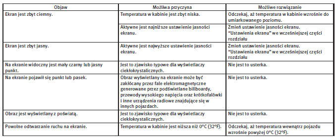 Wyświetlacz ciekłokrystaliczny (LCD)