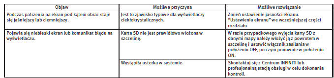 Wyświetlacz ciekłokrystaliczny (LCD)