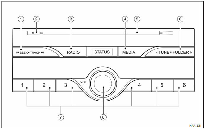 Główne przyciski systemu audio