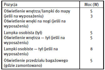 Oświetlenie wewnętrzne
