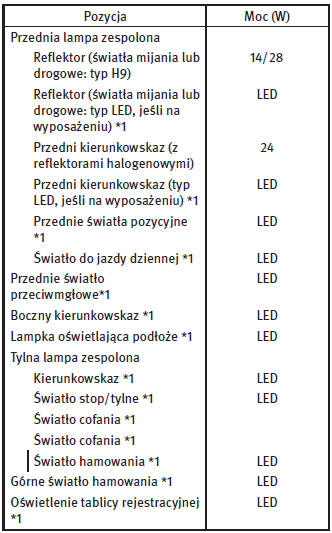 Oświetlenie zewnętrzne