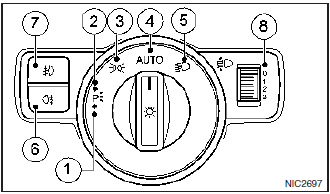 Reflektory halogenowe