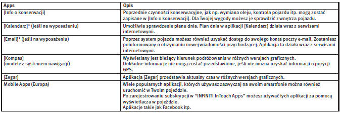 Główne aplikacje dostępne do użytku z tym systemem