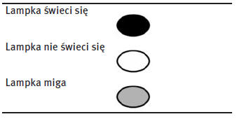 Reakcja systemu BSWna zachowanie innych pojazdów na drodze