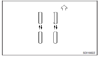 Rotacja opon