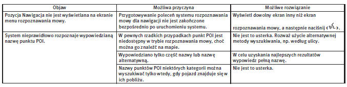 Rozpoznawanie mowy