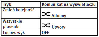 Jak wyświetlić ekran obsługi odtwarzacza iPod