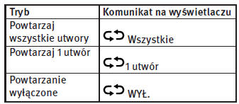 Jak wyświetlić ekran obsługi odtwarzacza iPod