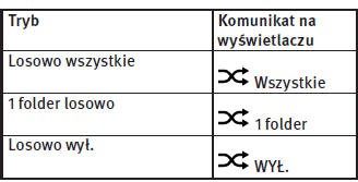 Jakwyświetlić ekran obsługi urządzenia do strumieniowego odtwarzania dźwięku przez Bluetooth