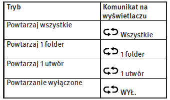 Jakwyświetlić ekran obsługi urządzenia do strumieniowego odtwarzania dźwięku przez Bluetooth