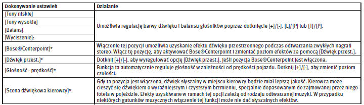 Ustawienia audio 