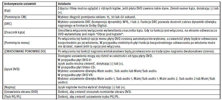 Ustawienia audio 