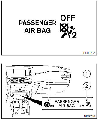System automatycznego wyłączania poduszki powietrznej pasażera z przodu
