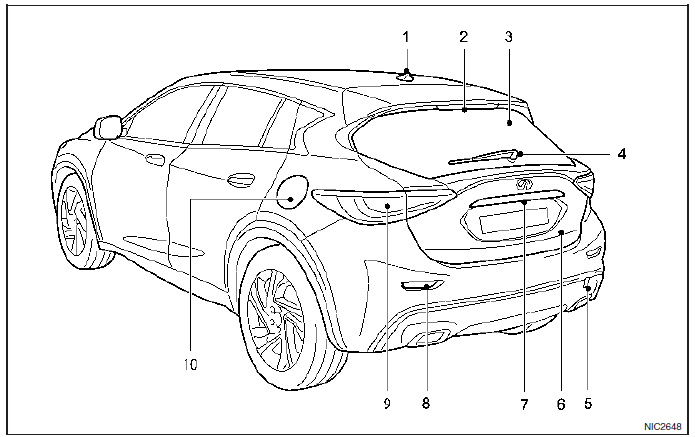 Infiniti Q30 Tył z zewnątrz Ilustrowany spis treści