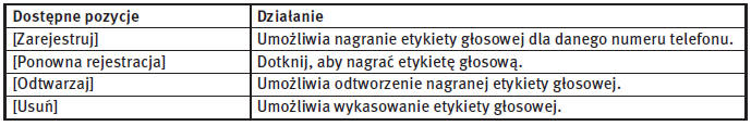Ulubione