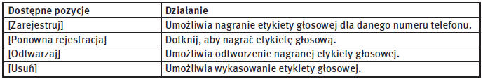 Ulubione