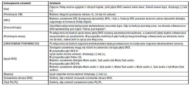 Ustawienia audio 