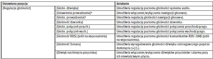 Ustawienia poziomu głośności