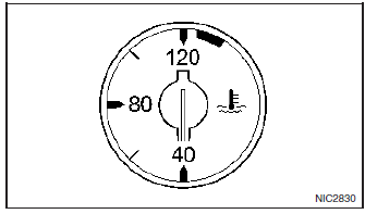 Wskaźnik temperatury płynu chłodzącego silnik