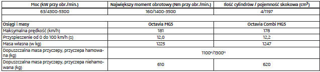 Silnik 1,2 l/63 kW TSI