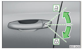 Rys. 33 Lewa strona samochodu: Obracanie kluczyka w celu odryglowania bądź zaryglowania