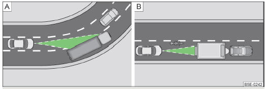 Rys. 148 Szczególne sytuacje: Pokonywanie zakrętów / pojazdy wąskie lub jadące w przesunięciu